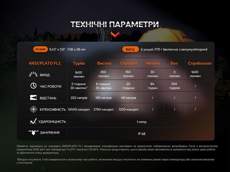 Ліхтар ручний Fenix E-CP блакитний E-CPblue фото
