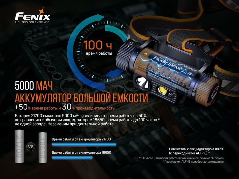 Ліхтар налобний Fenix HM70R HM70R фото