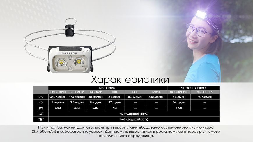 Ліхтар налобний Nitecore NU21 (360 люмен, 8 режимів, USB-C), білий NU21 фото