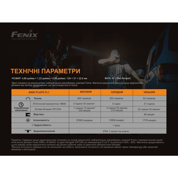 Ліхтар ручний Fenix TK06 TK06 фото