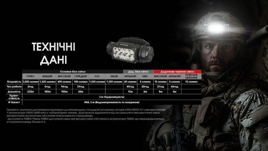 Ліхтар налобний Nitecore HC65M UHE (8 x NiteLab UHE LED, 2000 люмен, 11 режимів, 18650, USB Type-C) HC65M UHE фото
