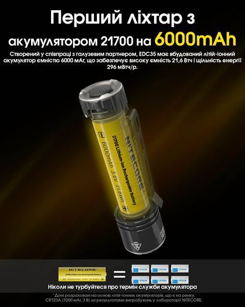 Ліхтар Nitecore EDC35 (NiteLab UHi 40 LED MAX, 5000 люмен, 6 режимів, 21700, USB Type-C) EDC35 фото