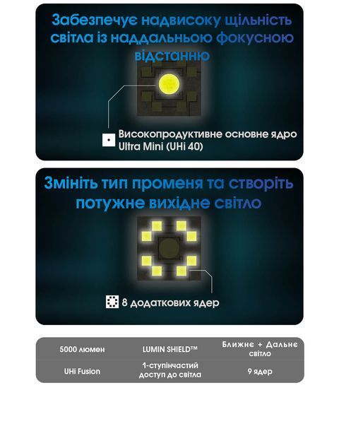 Ліхтар Nitecore EDC35 (NiteLab UHi 40 LED MAX, 5000 люмен, 6 режимів, 21700, USB Type-C) EDC35 фото