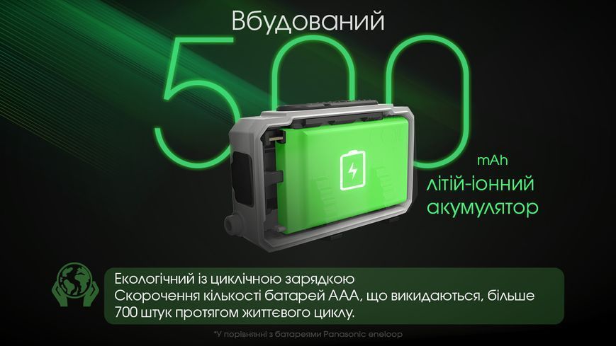 Ліхтар налобний Nitecore NU21 (360 люмен, 8 режимів, USB-C), жовтий NU21 фото