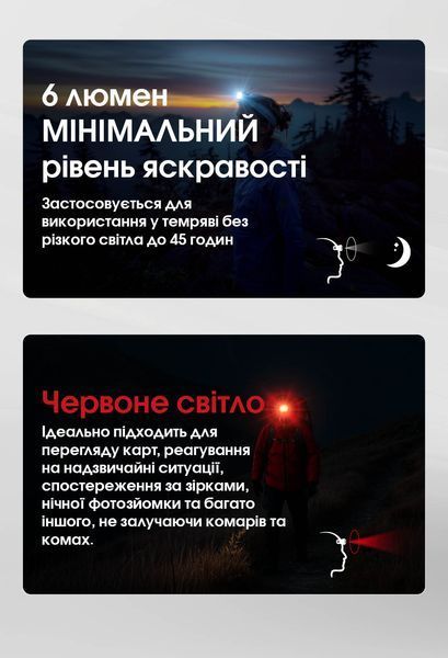Ліхтар налобний Nitecore NU25 MCT UL (UHE LED, 400 люмен, USB-C) NU25 MCT UL фото