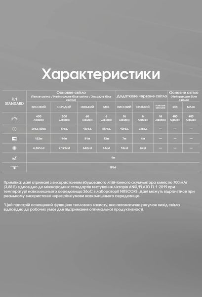 Ліхтар налобний Nitecore NU25 MCT UL (UHE LED, 400 люмен, USB-C) NU25 MCT UL фото