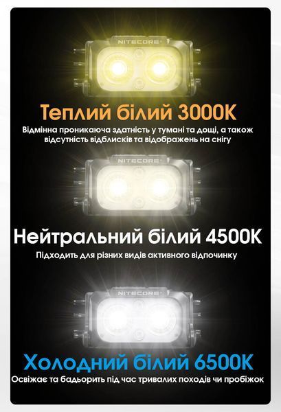 Ліхтар налобний Nitecore NU25 MCT UL (UHE LED, 400 люмен, USB-C) NU25 MCT UL фото