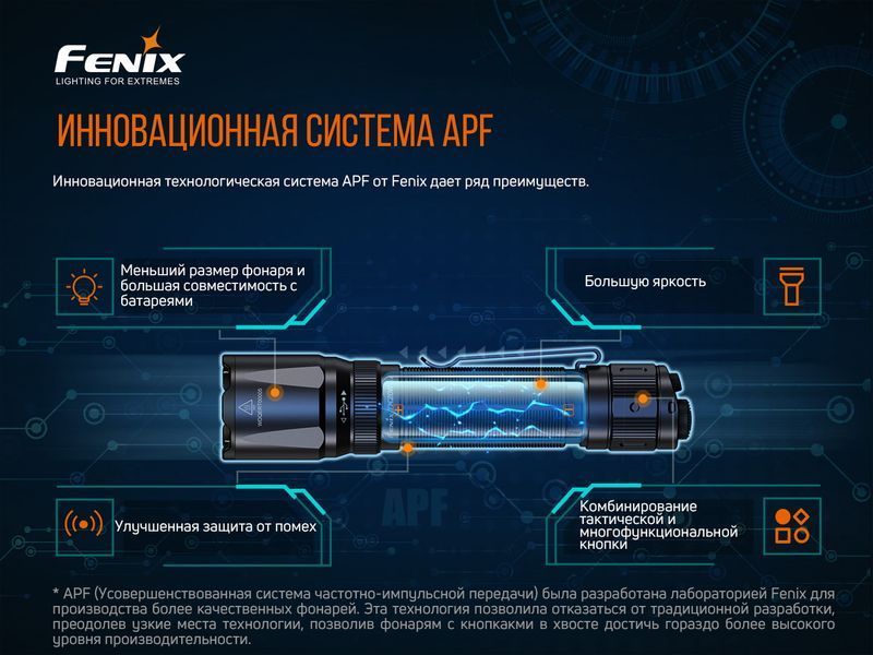 Ліхтар ручний Fenix TK20R V2.0 TK20RV20 фото