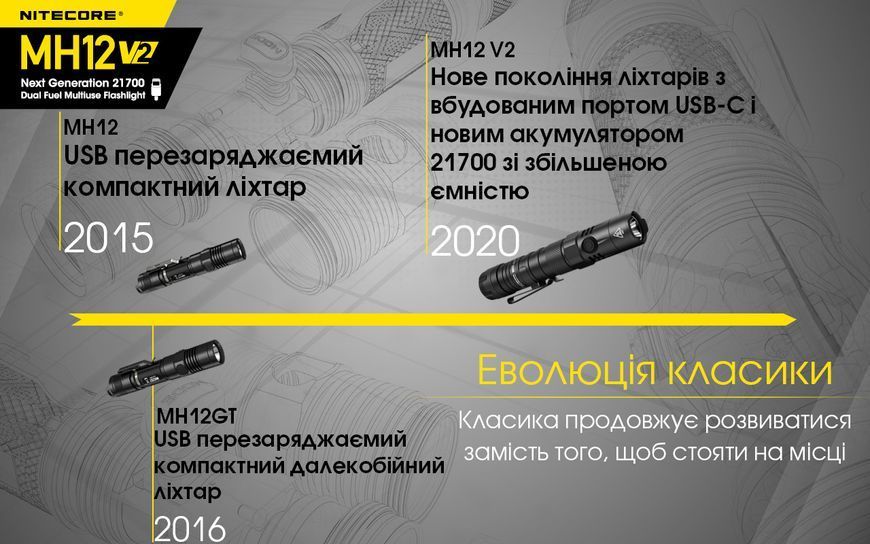 Ліхтар Nitecore MH12 V2 (Сree XP-L2 V6, 1200 люмен, 7 режимів, 1х21700, 1х18650, USB Type-C) MH12 V2 фото