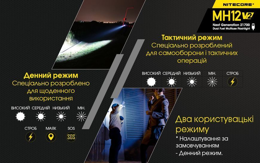 Ліхтар Nitecore MH12 V2 (Сree XP-L2 V6, 1200 люмен, 7 режимів, 1х21700, 1х18650, USB Type-C) MH12 V2 фото