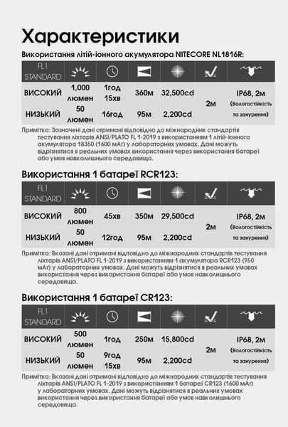 Ліхтар Nitecore MT1C Pro (UHi 20 LED, 1100 люмен, 2 режими, 1x18350, 1xCR123) MT1C Pro фото