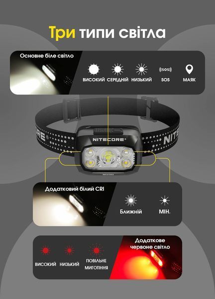 Ліхтар налобний Nitecore NU30 2024 (500 люмен, 3 режими, IP68, USB-С), чорний NU30 NEW 2024 фото