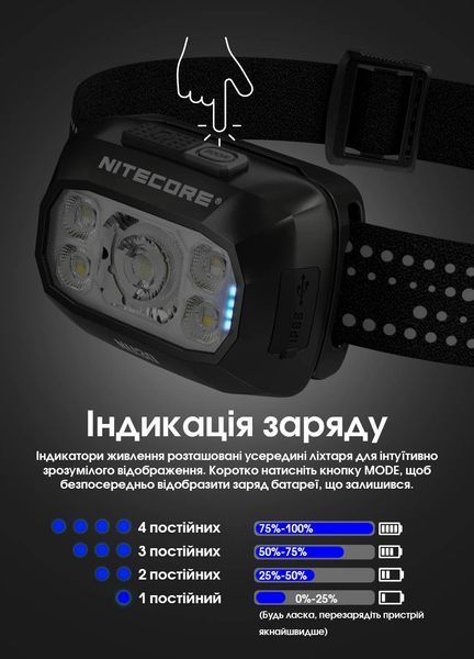 Ліхтар налобний Nitecore NU30 2024 (500 люмен, 3 режими, IP68, USB-С), чорний NU30 NEW 2024 фото