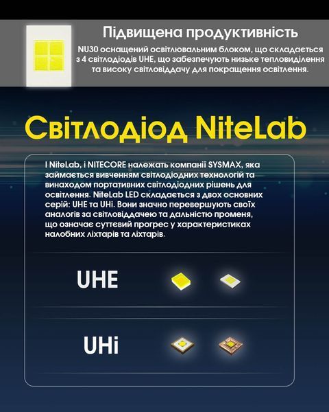 Ліхтар налобний Nitecore NU30 2024 (500 люмен, 3 режими, IP68, USB-С), чорний NU30 NEW 2024 фото