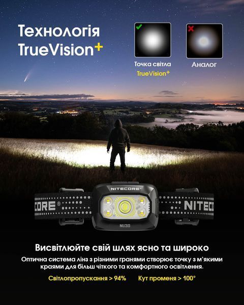 Ліхтар налобний Nitecore NU30 2024 (500 люмен, 3 режими, IP68, USB-С), чорний NU30 NEW 2024 фото