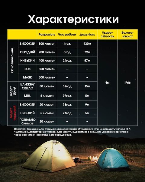 Ліхтар налобний Nitecore NU30 2024 (500 люмен, 3 режими, IP68, USB-С), чорний NU30 NEW 2024 фото