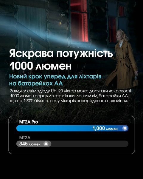 Ліхтар Nitecore MT2A Pro (UHi 20 LED, 1000 люмен, 3 режими, 2xAA, 1xNL1416R) MT2A Pro фото