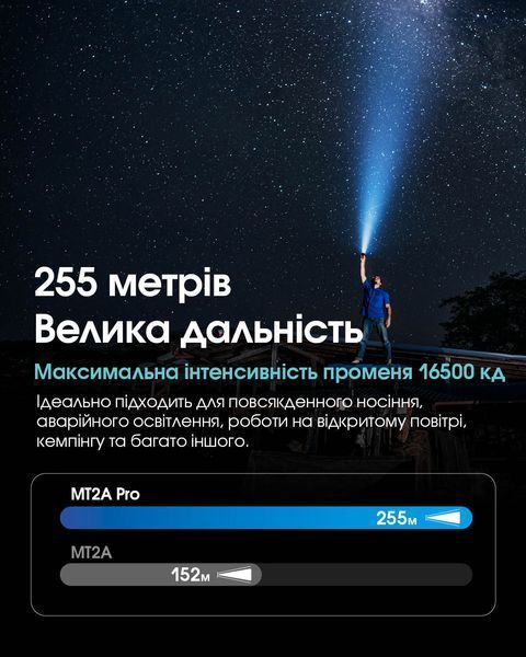Ліхтар Nitecore MT2A Pro (UHi 20 LED, 1000 люмен, 3 режими, 2xAA, 1xNL1416R) MT2A Pro фото