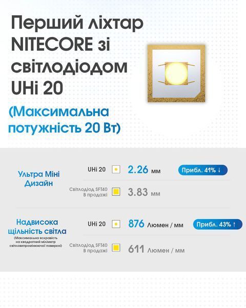 Ліхтар Nitecore MT2A Pro (UHi 20 LED, 1000 люмен, 3 режими, 2xAA, 1xNL1416R) MT2A Pro фото