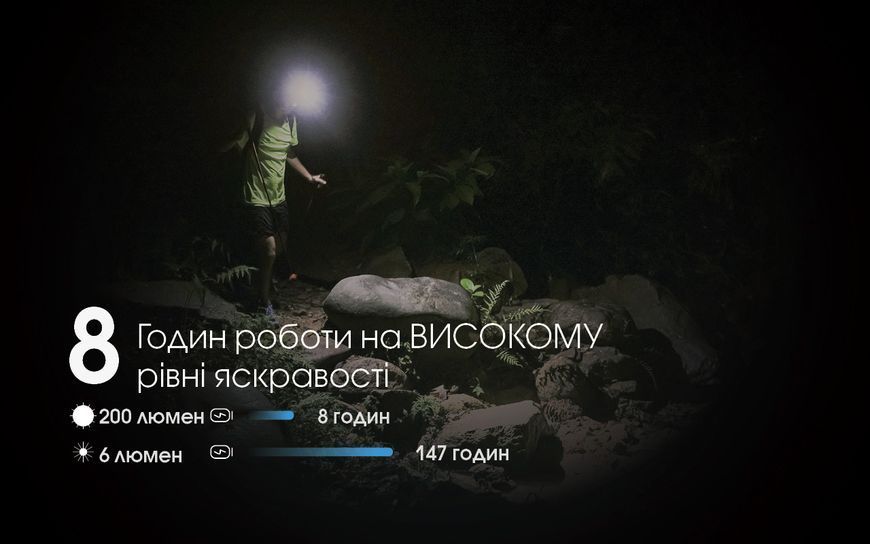 Ліхтар налобний Nitecore NU31 (Білий + Червоний LED, 550 люмен, 9 режимів, USB-C), помаранчевий NU31 фото