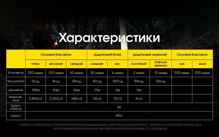 Ліхтар налобний Nitecore NU31 (Білий + Червоний LED, 550 люмен, 9 режимів, USB-C), помаранчевий NU31 фото
