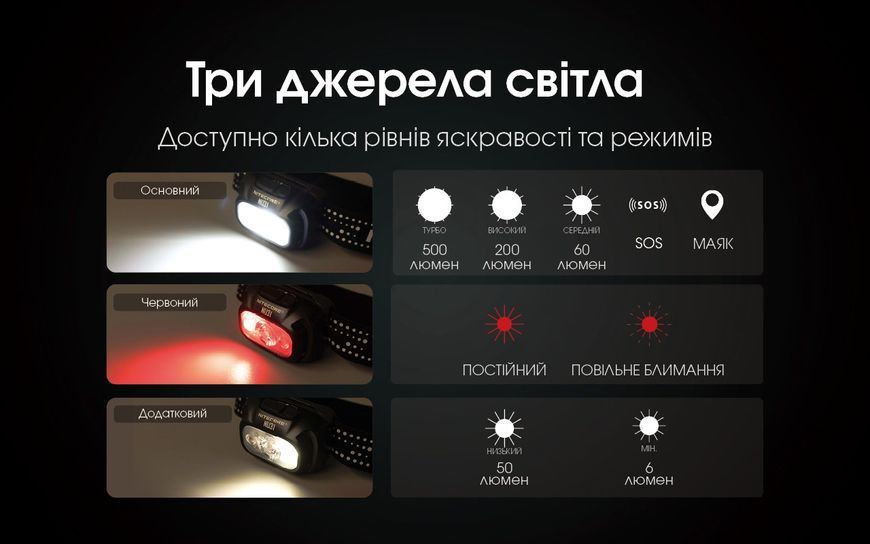 Ліхтар налобний Nitecore NU31 (Білий + Червоний LED, 550 люмен, 9 режимів, USB-C), помаранчевий NU31 фото