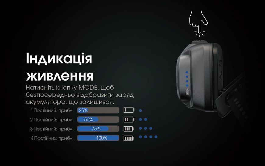 Ліхтар налобний Nitecore NU31 (Білий + Червоний LED, 550 люмен, 9 режимів, USB-C), помаранчевий NU31 фото